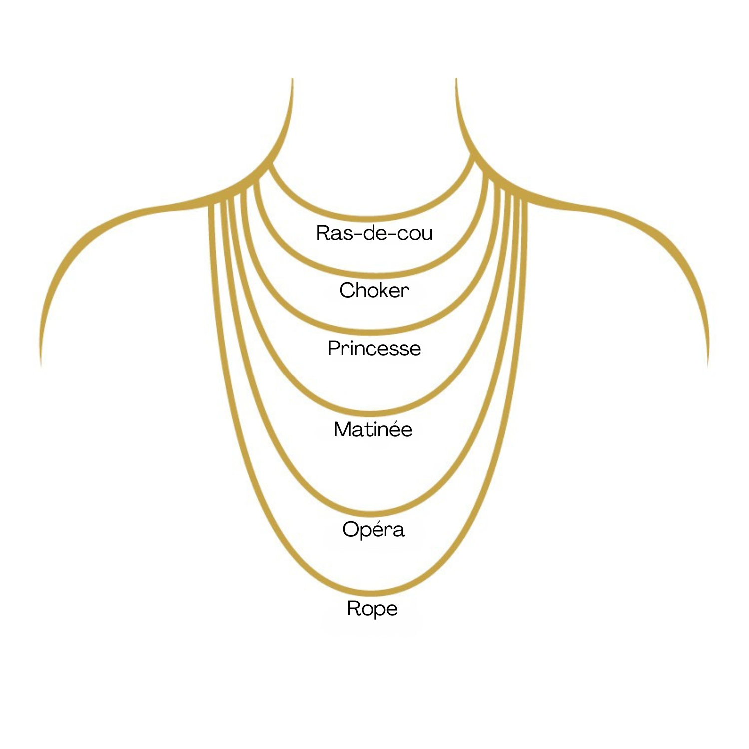 Types de colliers les plus populaire